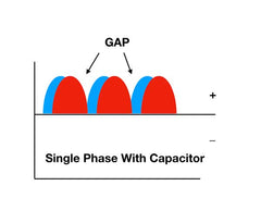 MIG Rectifier Single phase