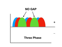 MIG Rectifier 3 phase