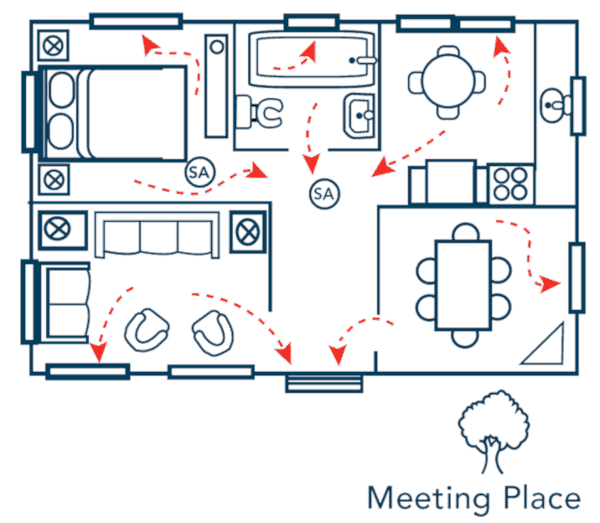 A sample home fire escape plan