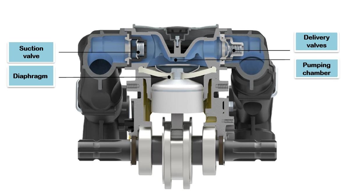 diaphragm pump parts