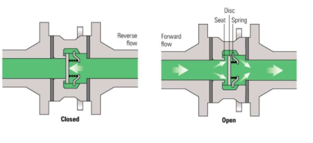 diaphragm pump parts