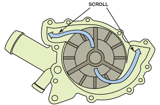 parts of water pump