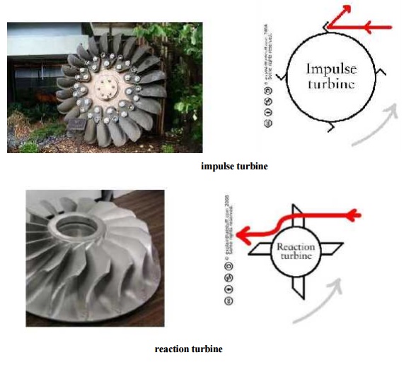 difference between pump and turbine