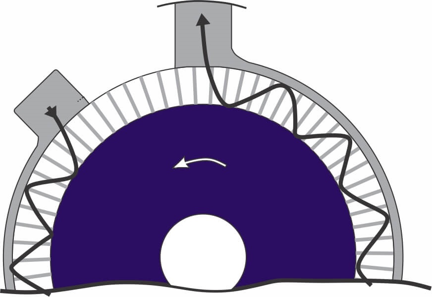 types of pumps