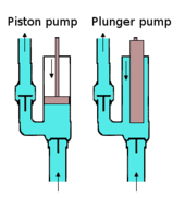 types of pumps