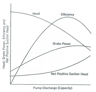 working principle of centrifugal pump