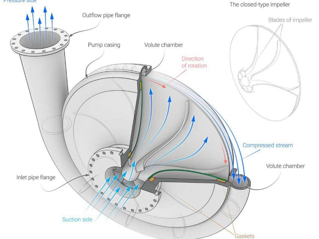 working principle of centrifugal pump