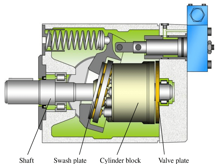 parts of hydraulic pump