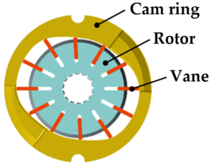 types of vane pumps