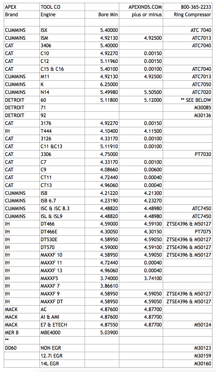 Ring Compressor Cheat Sheet