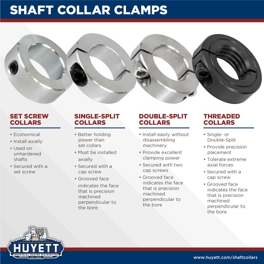 Shaft Collar Clamps Infographic