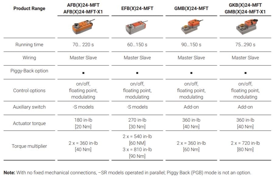 piggy-back-actuators