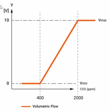 graph-2