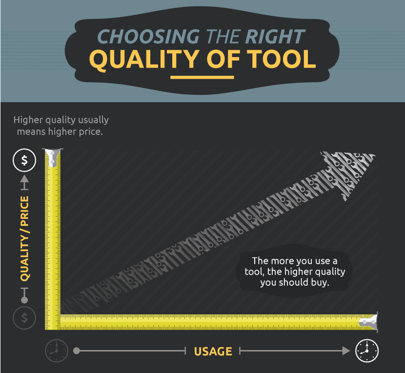 Top Tools for Motorcycle Mechanics: Graph For Choosing The Right Quality of Tool