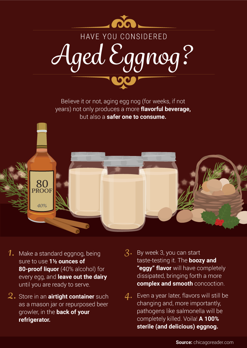 Aged Eggnog - Festive Cocktails for the Holidays