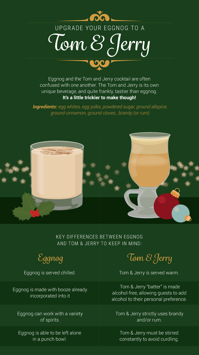 Tom and Jerry - Festive Cocktails for the Holidays