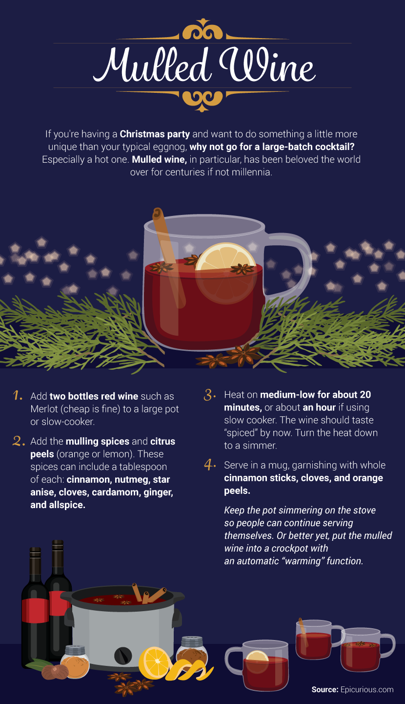 Mulled Wine Recipe - Festive Cocktails for the Holidays