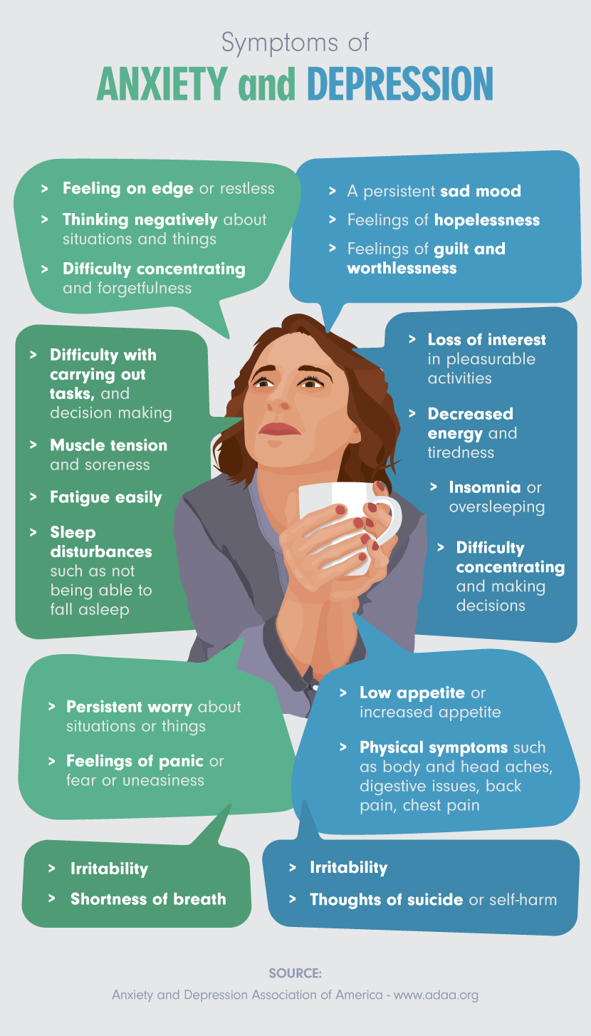 Symptoms of Anxiety and Depression - Signs of Decreasing Mental Health