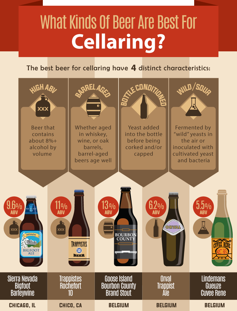 Best Beer For Cellaring - Start a Beer Cellar at Home