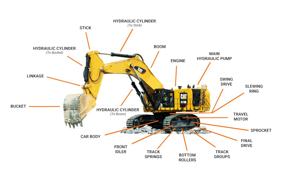 parts of excavator and their functions